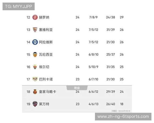 西甲联赛爆冷多吗：西甲联赛中的冷门比赛与意外结果分析